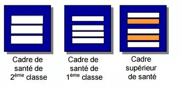 Galons SSSM cadres de santé sapeurs-pompiers