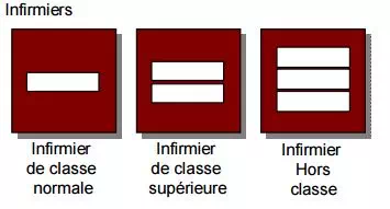 Galons SSSM infirmiers sapeurs-pompiers